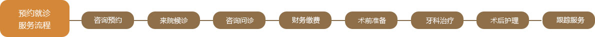预约就诊
